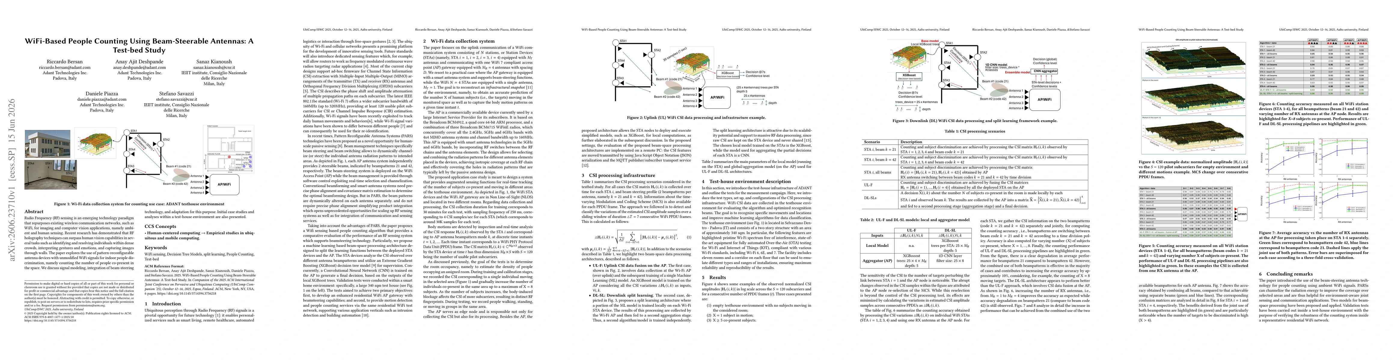 Thumbnail for WiFi-Based People Counting Using Beam-Steerable Antennas: A Test-bed Study