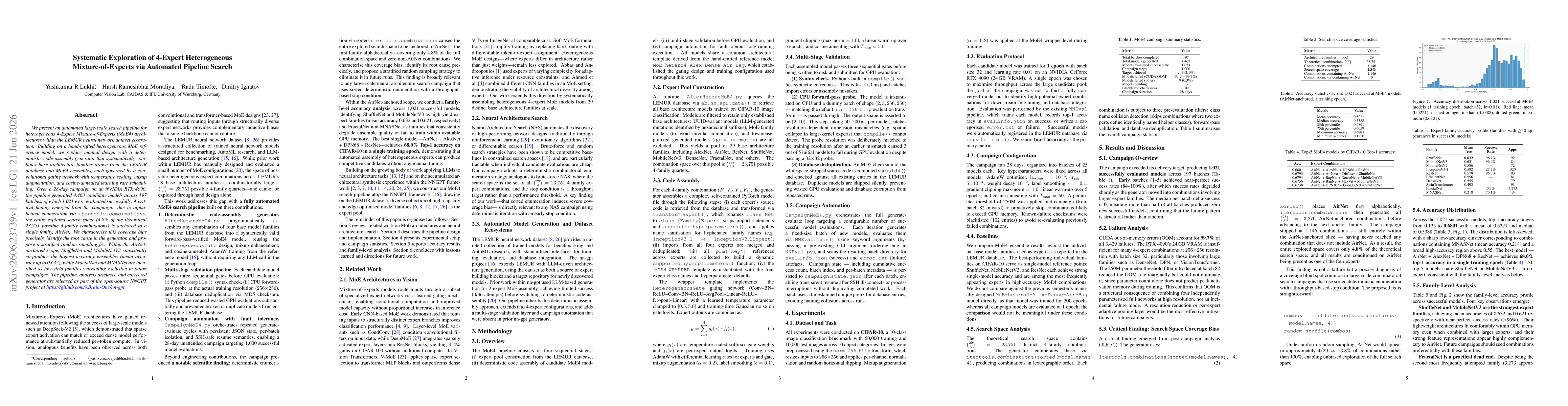 Thumbnail for Systematic Exploration of 4-Expert Heterogeneous Mixture-of-Experts via Automated Pipeline Search