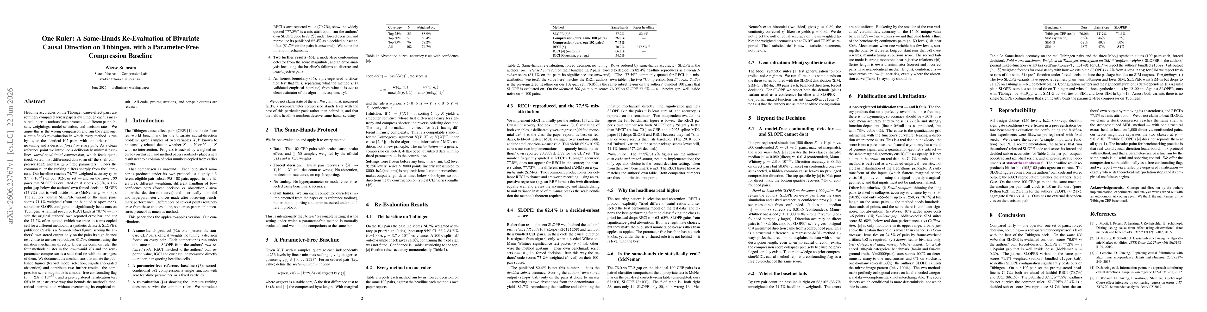 Thumbnail for One Ruler: A Same-Hands Re-Evaluation of Bivariate Causal Direction on Tuebingen, with a Parameter-Free Compression Baseline