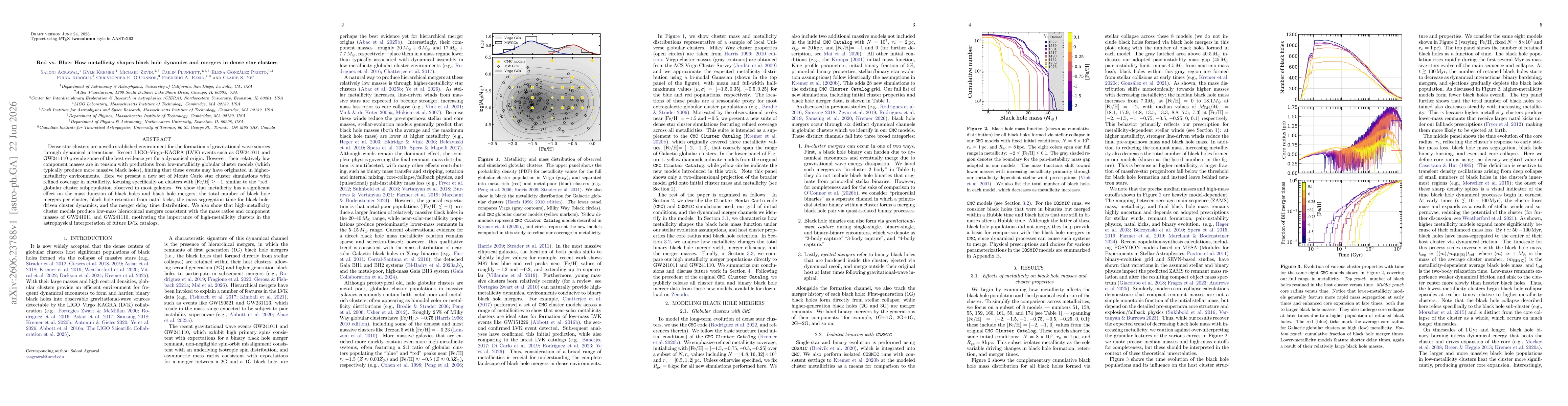 Thumbnail for Red vs. Blue: How metallicity shapes black hole dynamics and mergers in dense star clusters