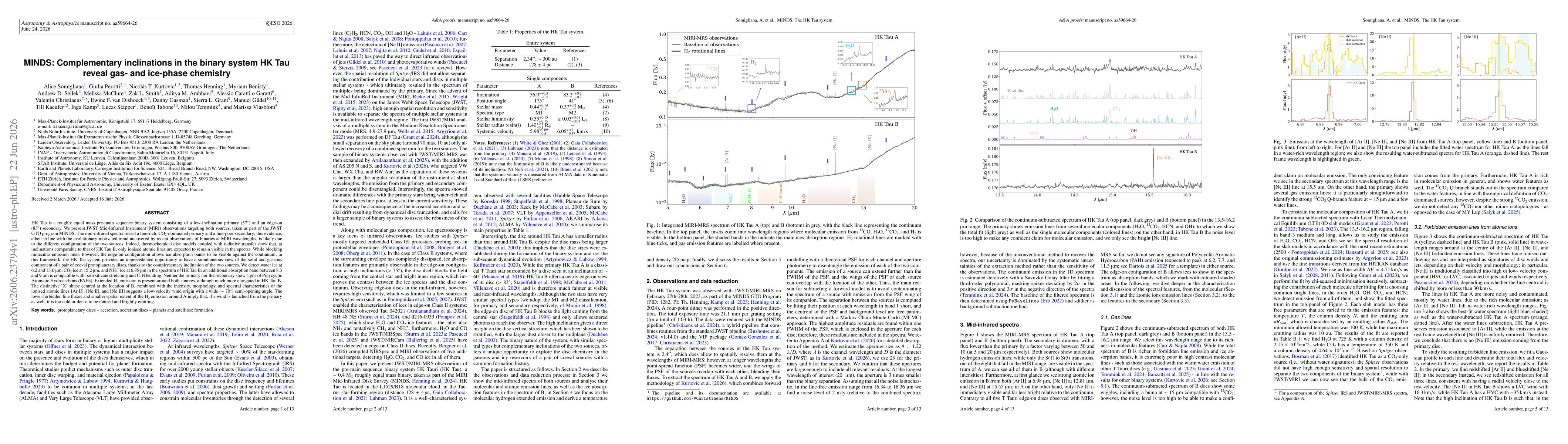 Thumbnail for MINDS: Complementary inclinations in the binary system HK Tau reveal gas- and ice-phase chemistry