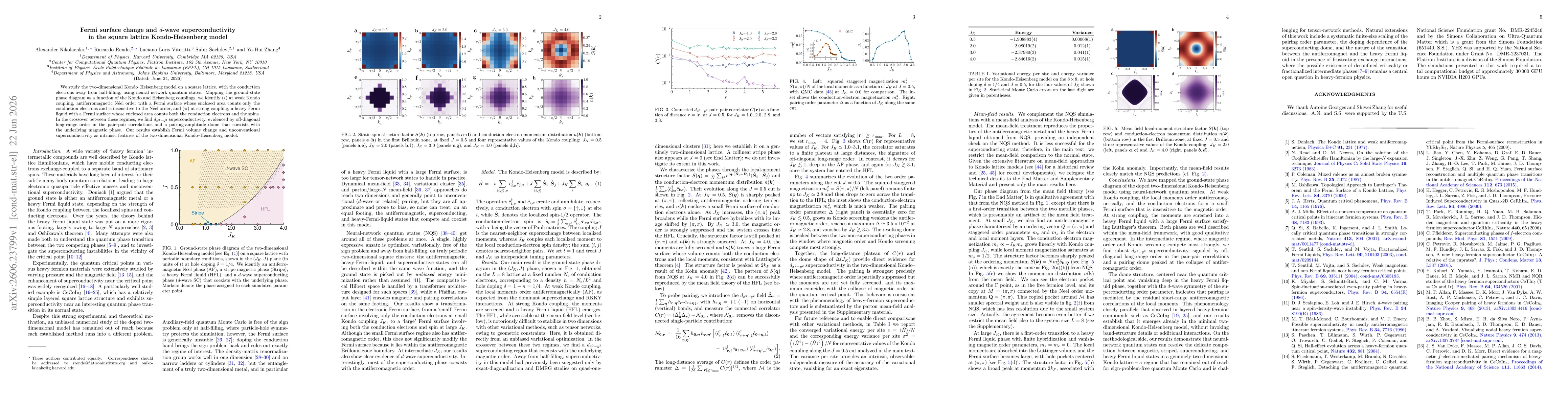 Thumbnail for Fermi surface change and $d$-wave superconductivity in the square lattice Kondo-Heisenberg model