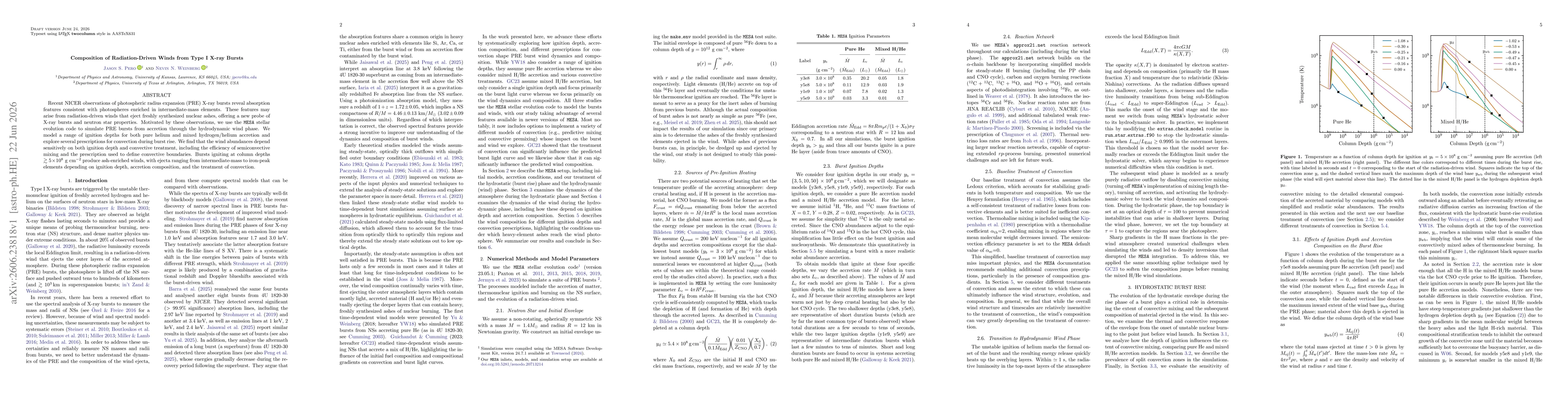 Thumbnail for Composition of Radiation-Driven Winds from Type I X-ray Bursts