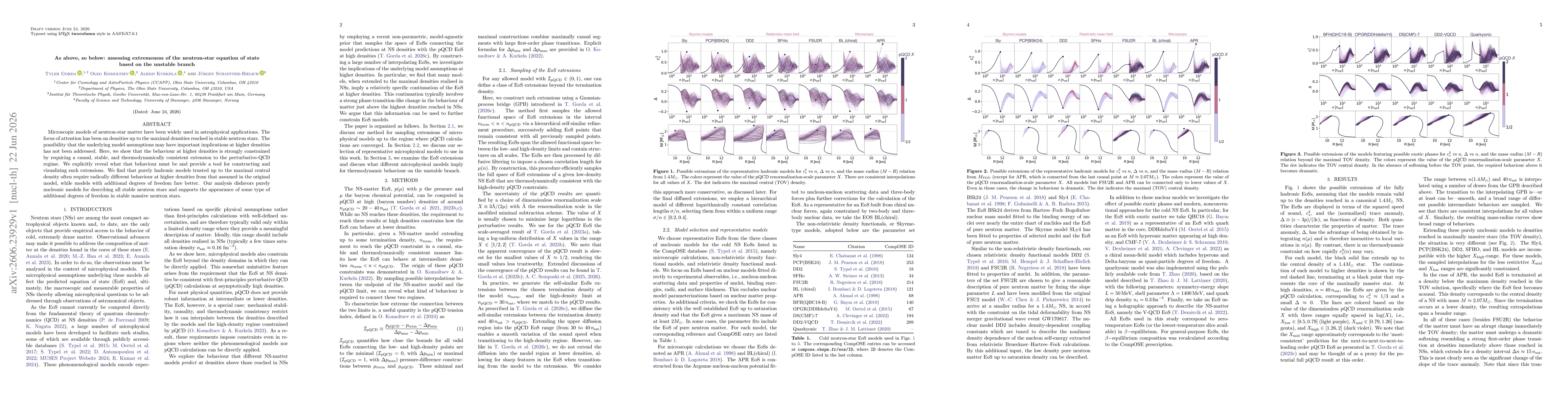 Thumbnail for As above, so below: assessing extremeness of the neutron-star equation of state based on the unstable branch