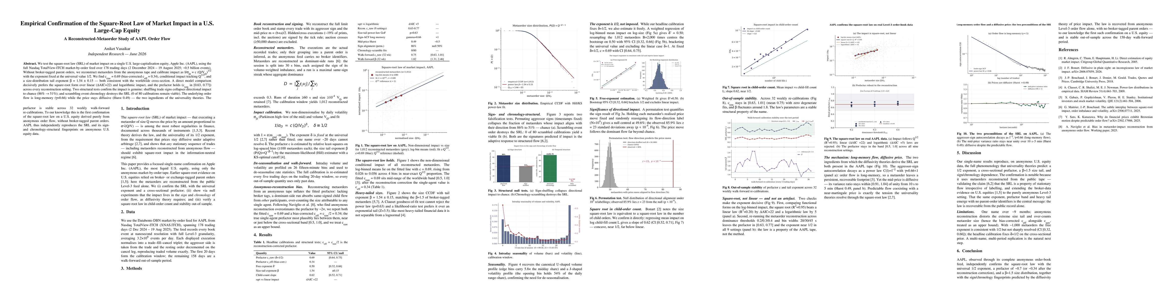 Thumbnail for Empirical Confirmation of the Square-Root Law of Market Impact in a U.S. Large-Cap Equity
