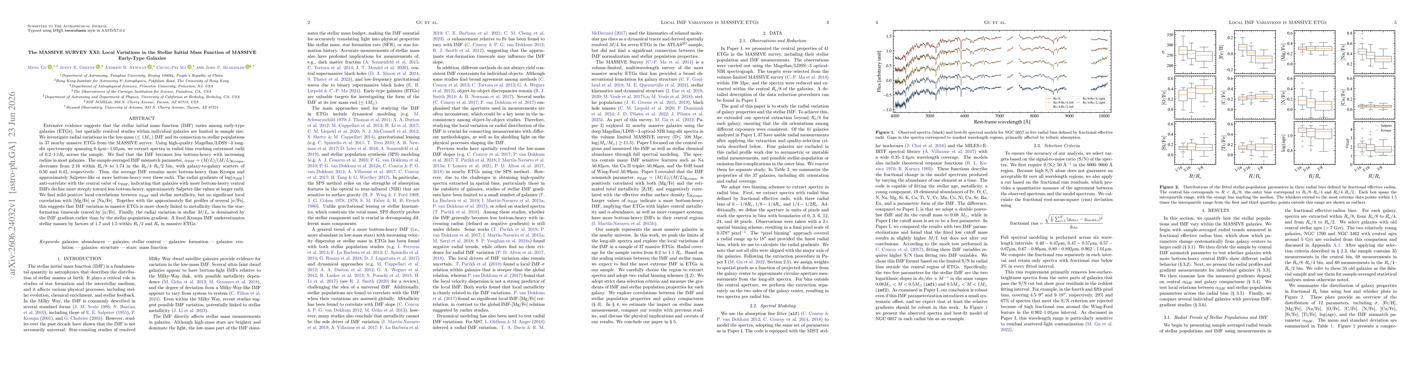 Thumbnail for The MASSIVE SURVEY XXI: Local Variations in the Stellar Initial Mass Function of MASSIVE Early-Type Galaxies