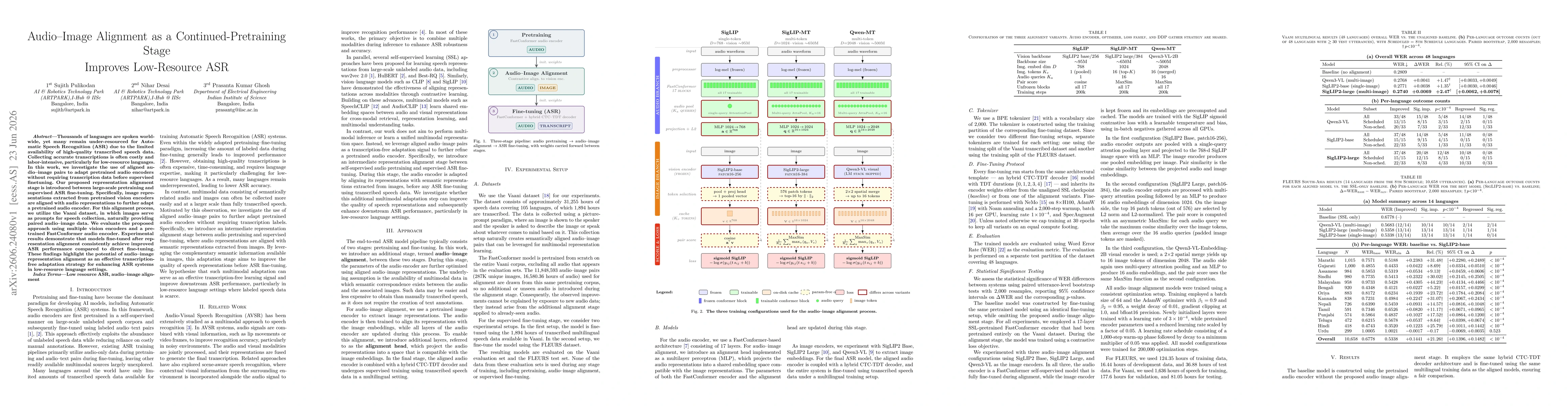 Thumbnail for Audio--Image Alignment as a Continued-Pretraining Stage Improves Low-Resource ASR
