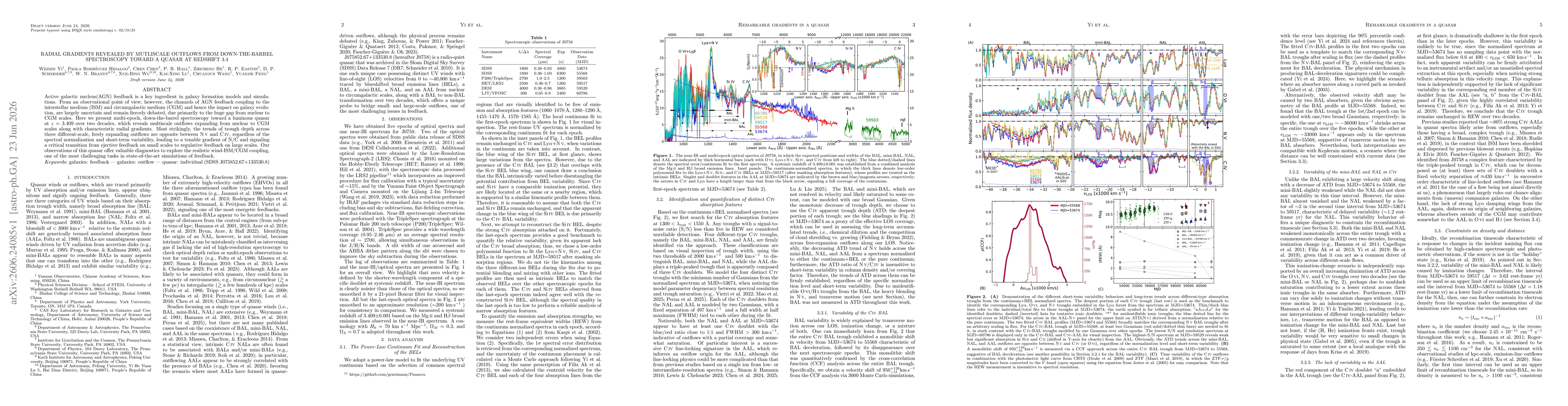 Thumbnail for Radial gradients revealed by mutliscale outflows from down-the-barrel spectroscopy toward a quasar at redshift 3.4