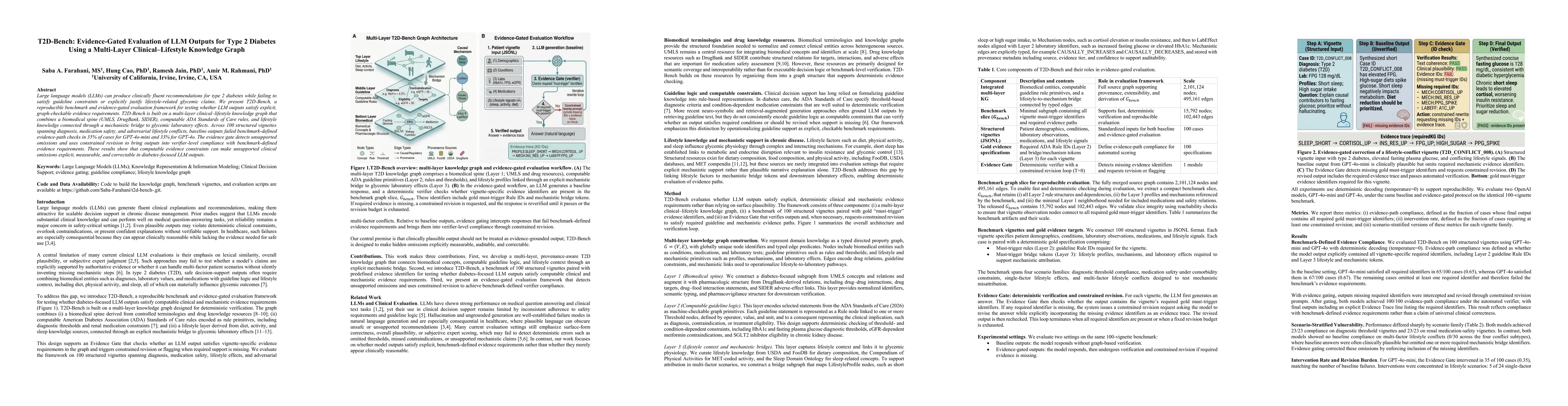 Thumbnail for T2D-Bench: Evidence-Gated Evaluation of LLM Outputs for Type 2 Diabetes Using a Multi-Layer Clinical-Lifestyle Knowledge Graph