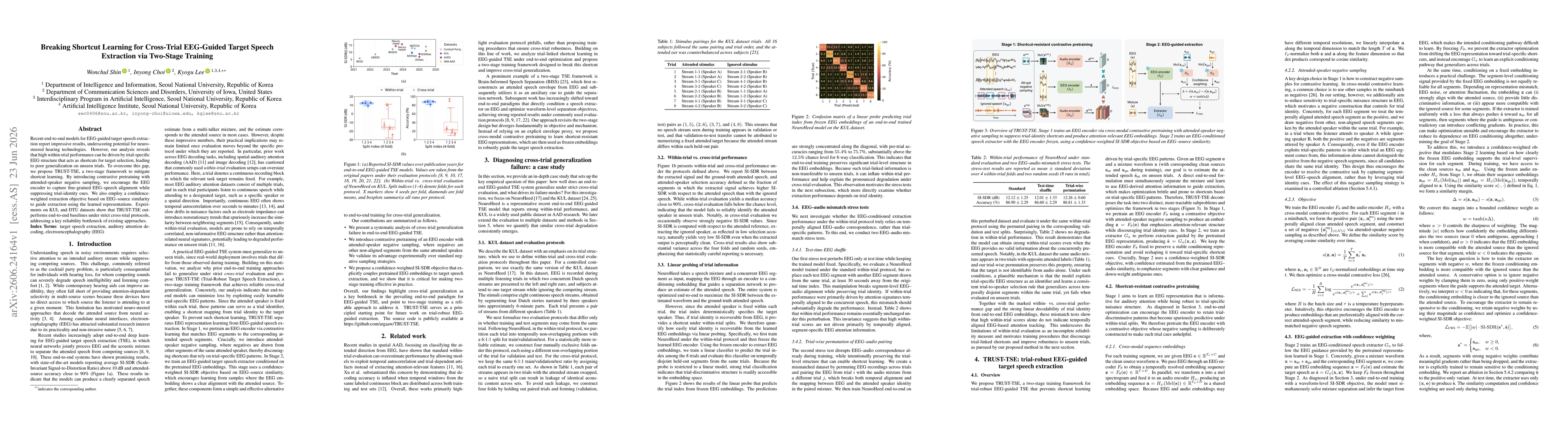 Thumbnail for Breaking Shortcut Learning for Cross-Trial EEG-Guided Target Speech Extraction via Two-Stage Training