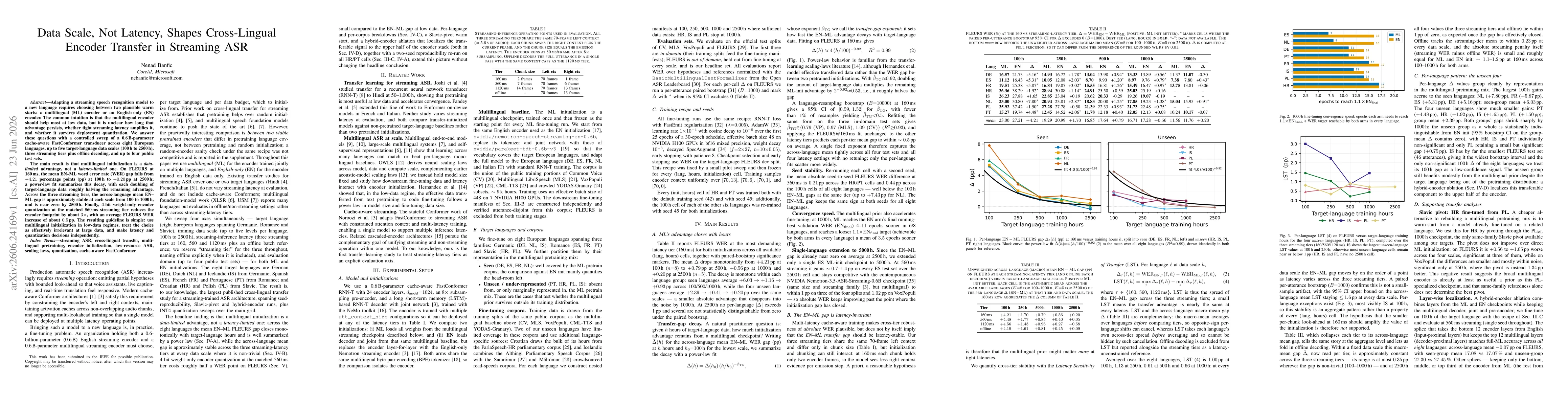 Thumbnail for Data Scale, Not Latency, Shapes Cross-Lingual Encoder Transfer in Streaming ASR