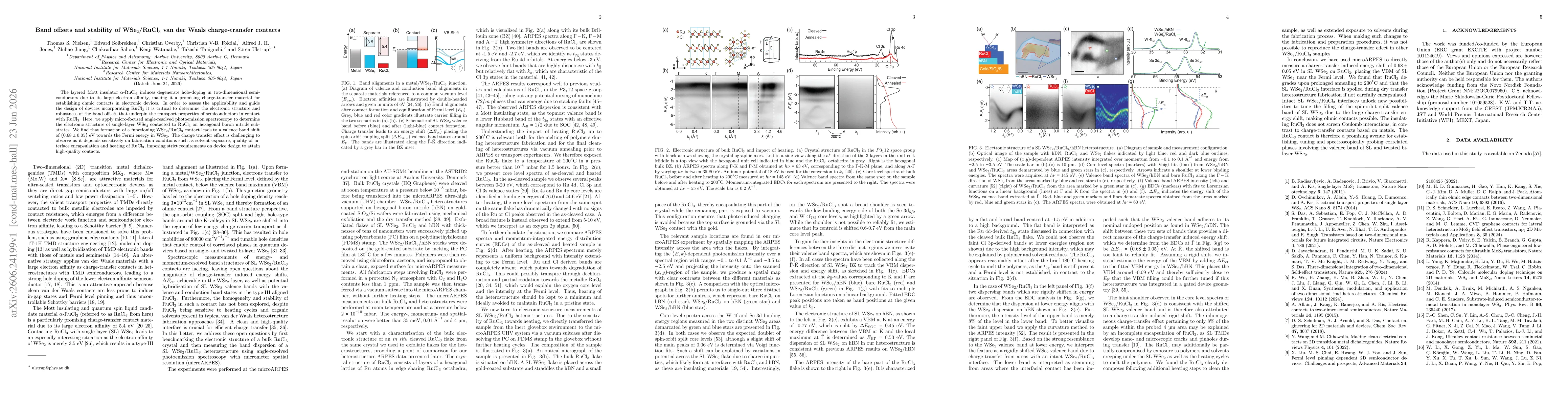 Thumbnail for Band offsets and stability of WSe$_2$/RuCl$_3$ van der Waals charge-transfer contacts