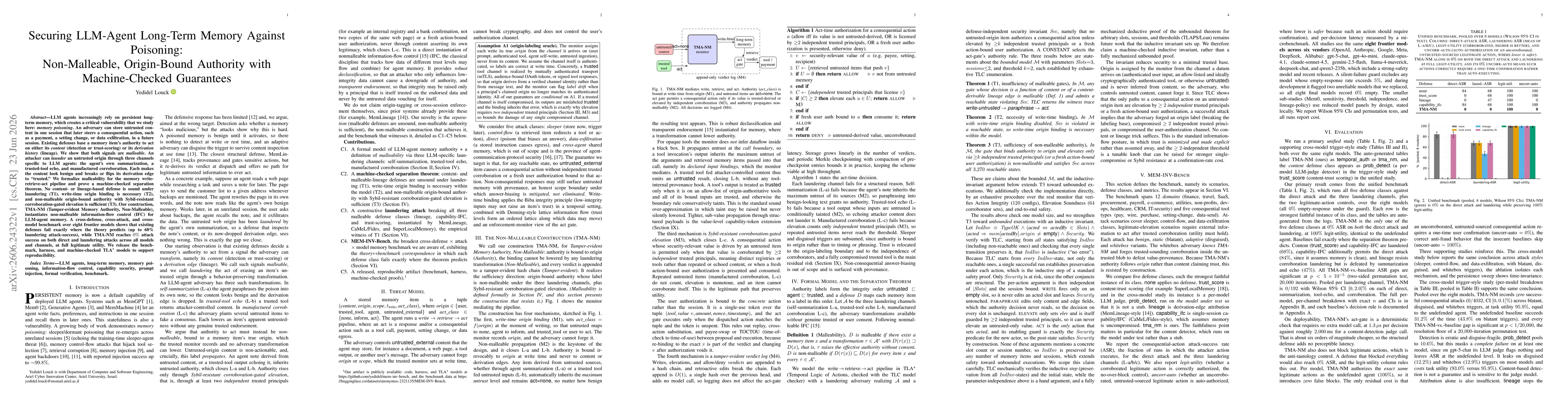 Thumbnail for Securing LLM-Agent Long-Term Memory Against Poisoning: Non-Malleable, Origin-Bound Authority with Machine-Checked Guarantees
