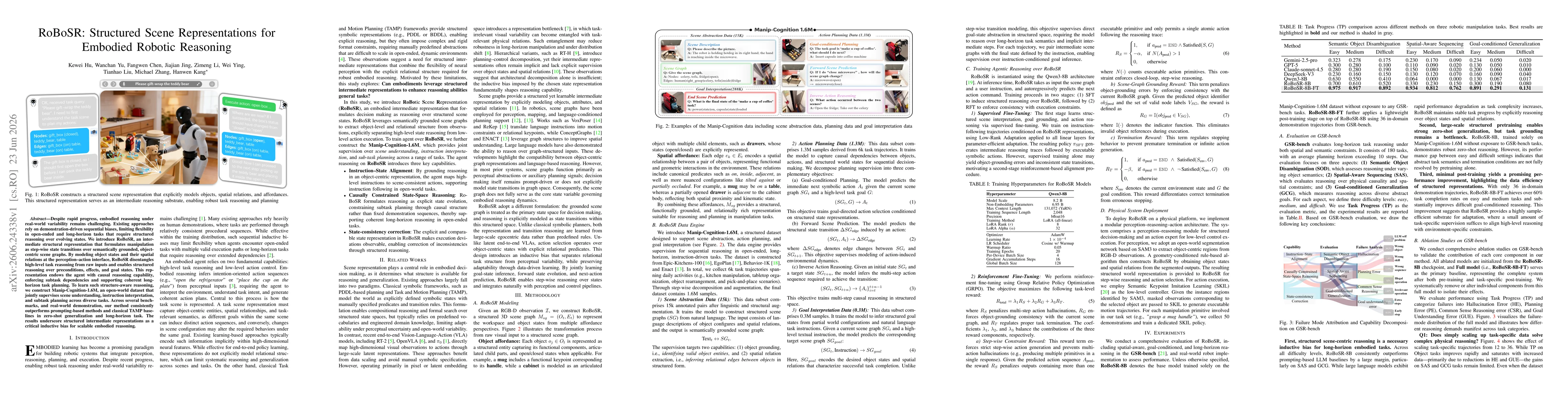 Thumbnail for RoBoSR: Structured Scene Representations for Embodied Robotic Reasoning