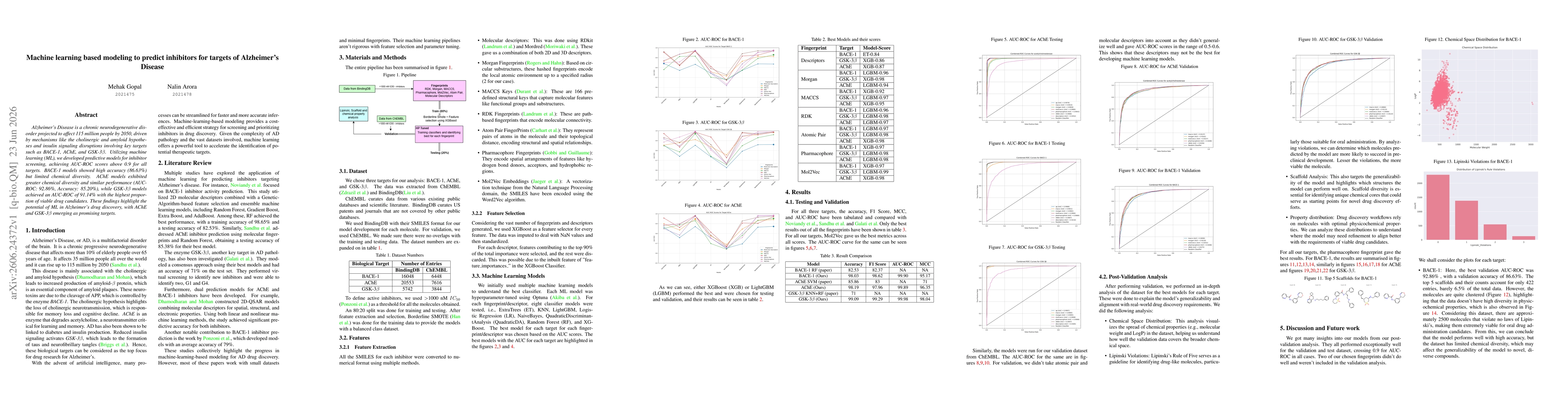 Thumbnail for Machine learning-based modeling to predict inhibitors for targets of Alzheimer's Disease