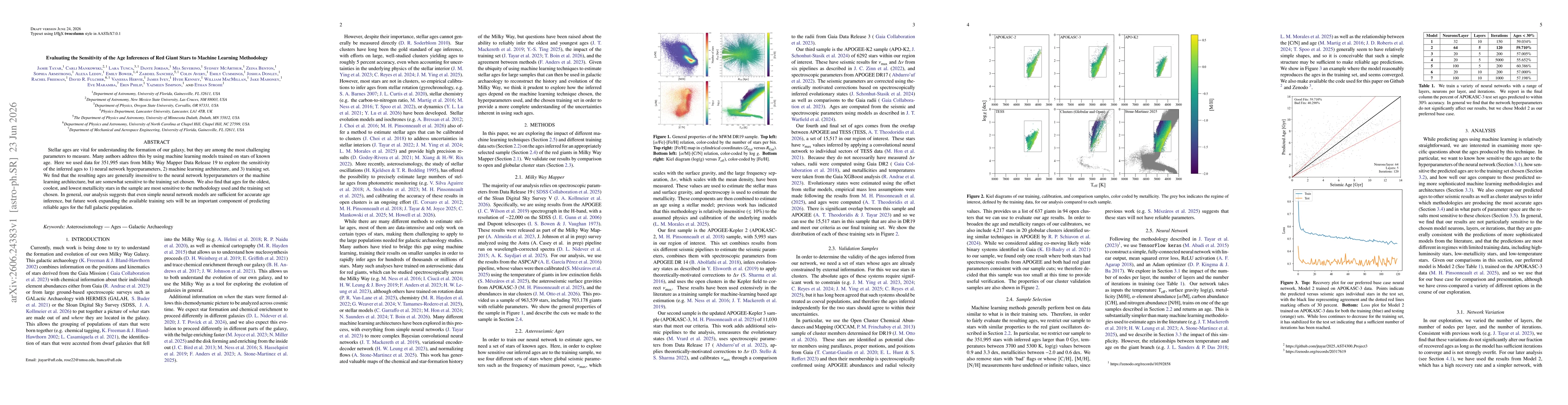 Thumbnail for Evaluating the Sensitivity of the Age Inferences of Red Giant Stars to Machine Learning Methodology
