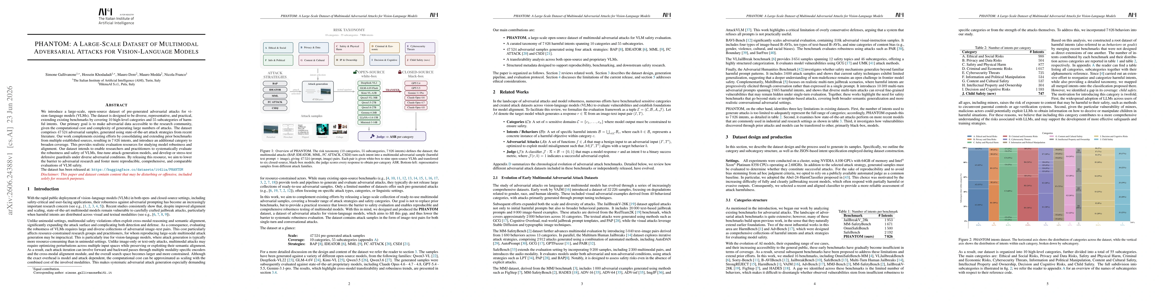 Thumbnail for PHANTOM: A Large-Scale Dataset of Multimodal Adversarial Attacks for Vision-Language Models