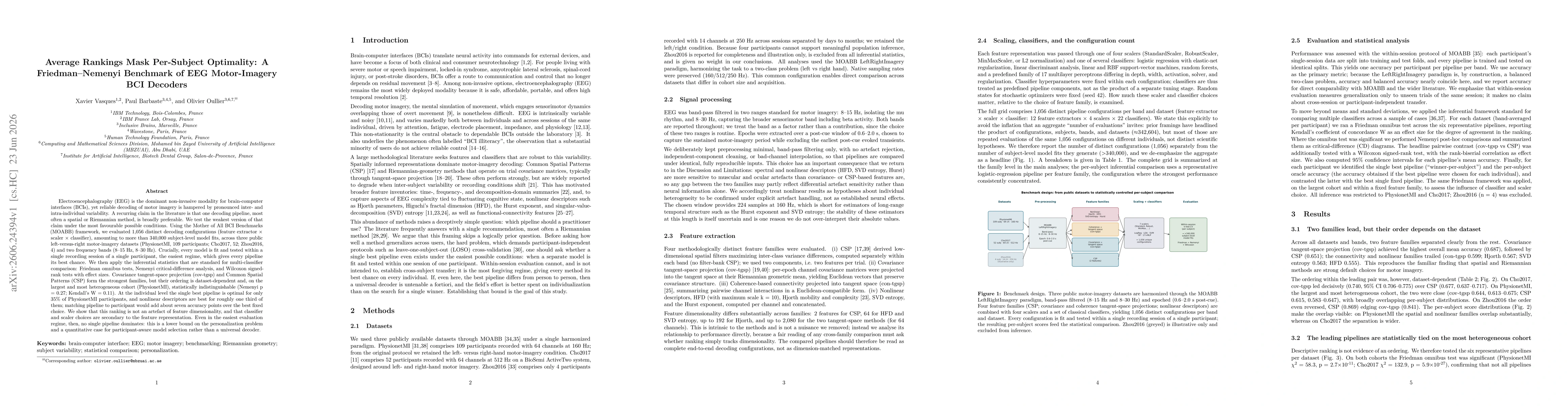 Thumbnail for Average Rankings Mask Per-Subject Optimality: A Friedman-Nemenyi Benchmark of EEG Motor-Imagery BCI Decoders