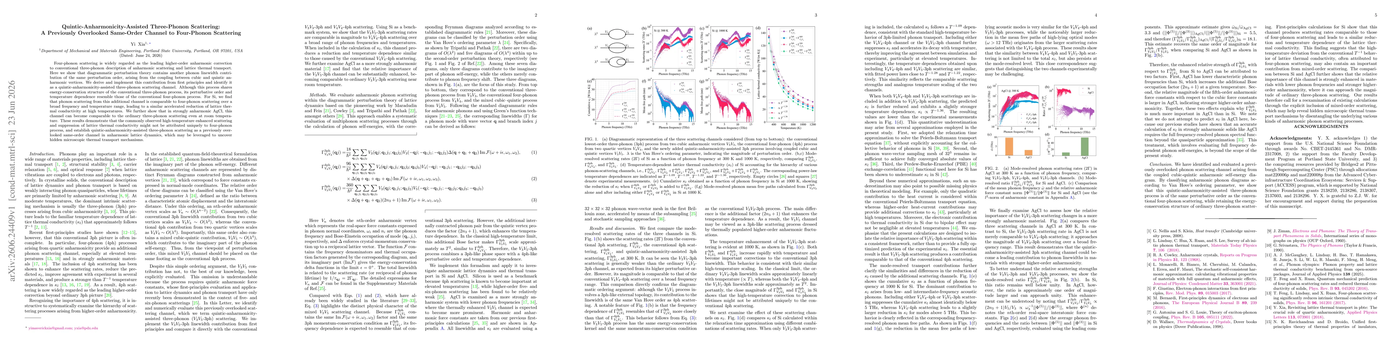 Thumbnail for Quintic-Anharmonicity-Assisted Three-Phonon Scattering: A Previously Overlooked Same-Order Channel to Four-Phonon Scattering