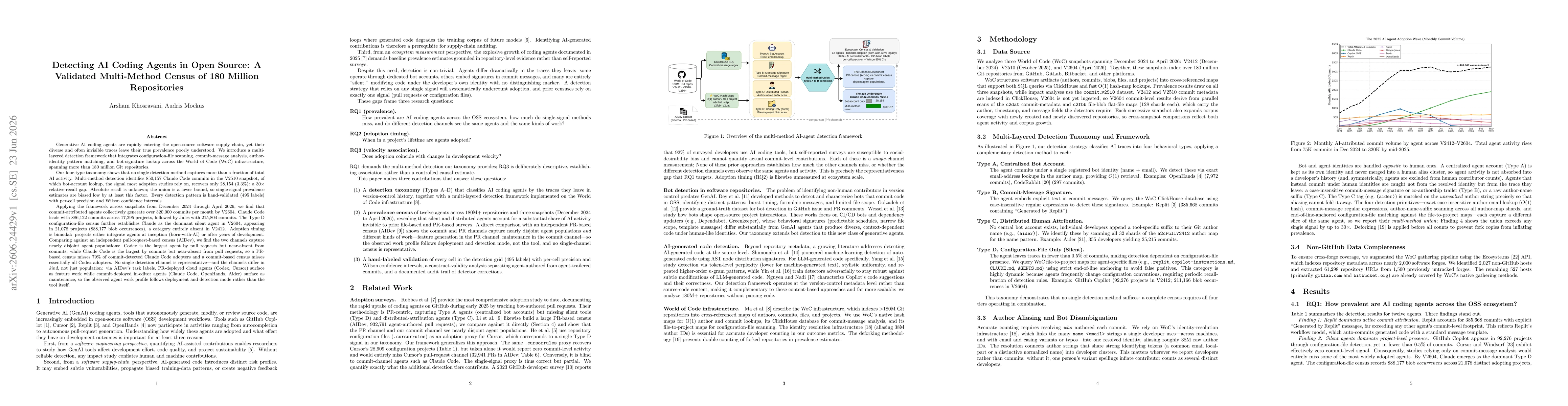 Thumbnail for Detecting AI Coding Agents in Open Source: A Validated Multi-Method Census of 180 Million Repositories