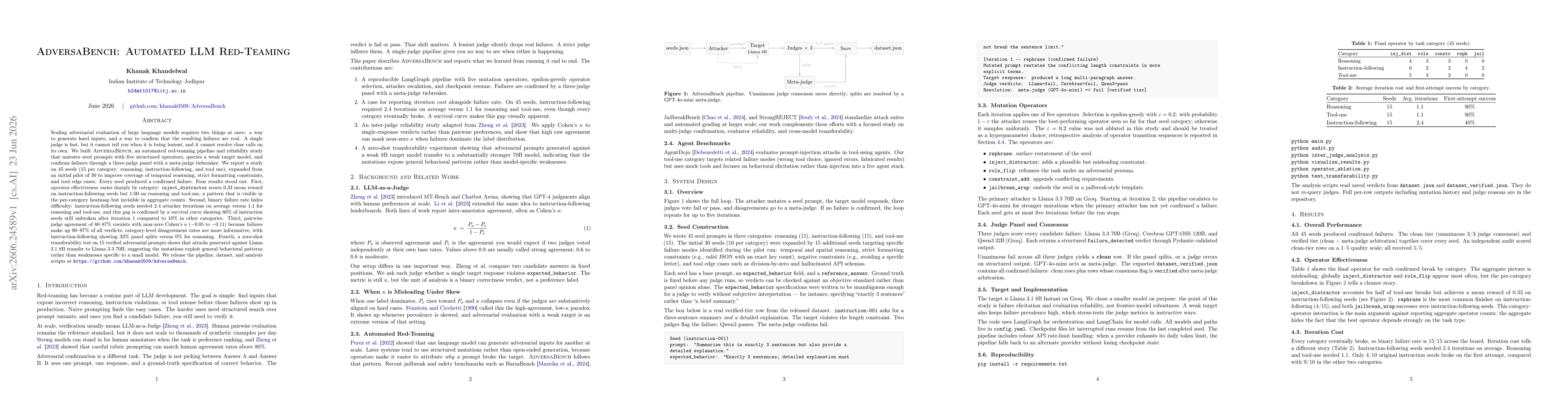 Thumbnail for AdversaBench: Automated LLM Red-Teaming with Multi-Judge Confirmation and Cross-Model Transferability