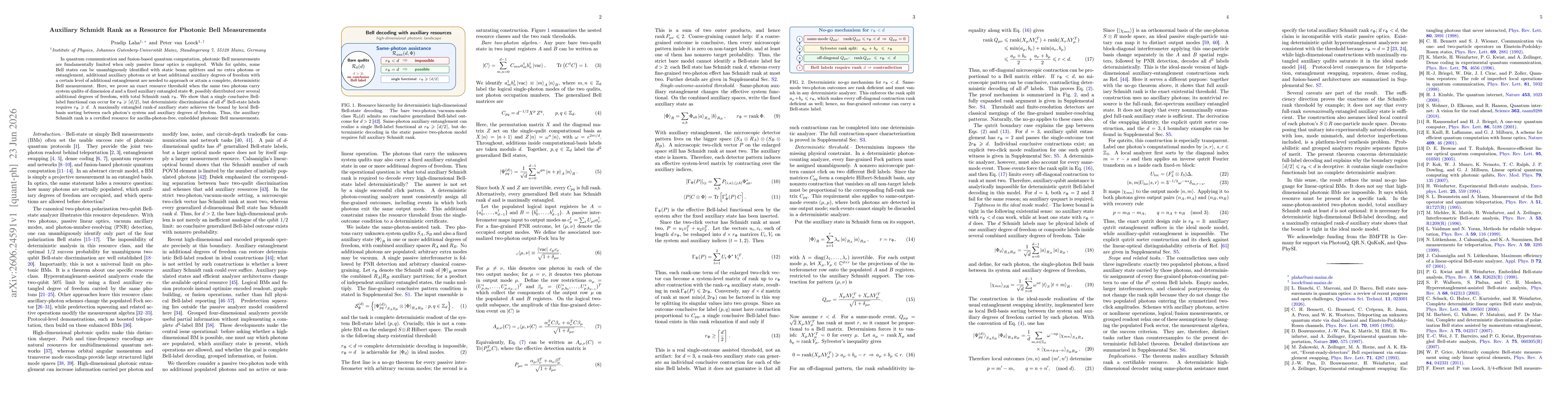 Thumbnail for Auxiliary Schmidt Rank as a Resource for Photonic Bell Measurements