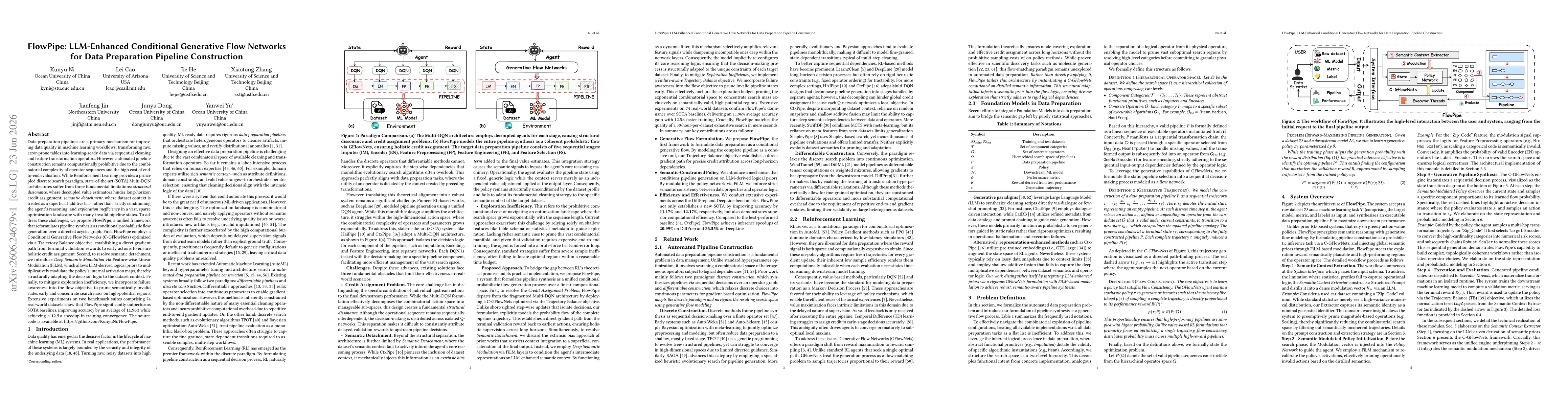 Thumbnail for FlowPipe: LLM-Enhanced Conditional Generative Flow Networks for Data Preparation Pipeline Construction