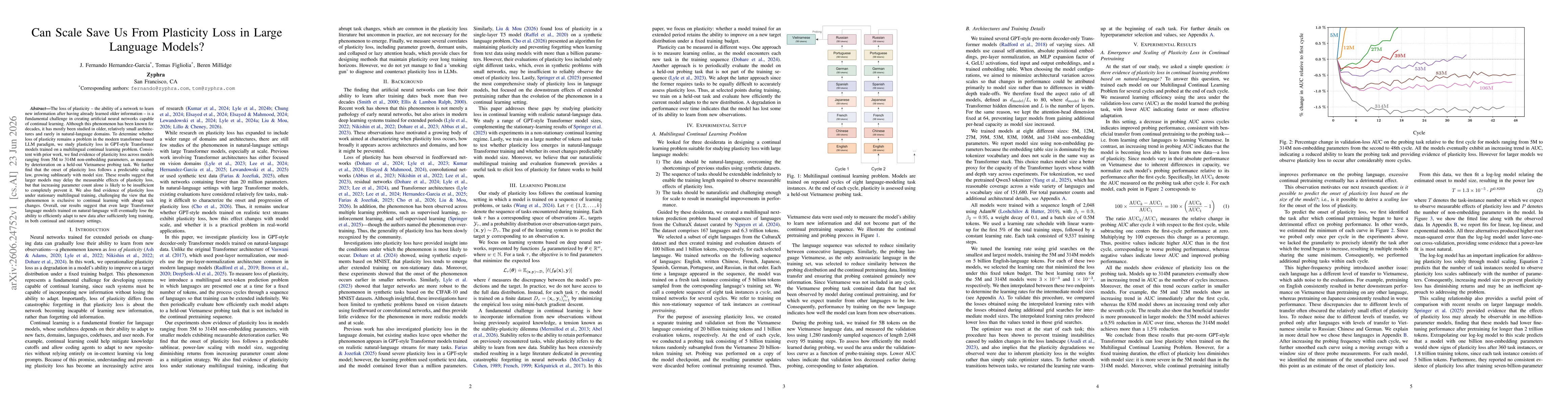 Thumbnail for Can Scale Save Us From Plasticity Loss in Large Language Models?
