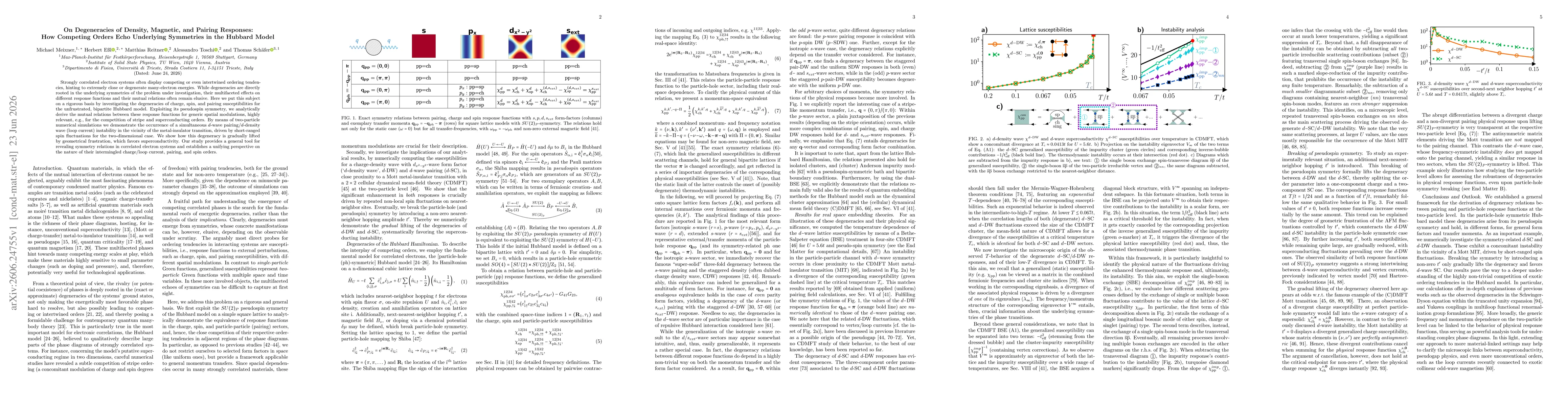 Thumbnail for On Degeneracies of Density, Magnetic, and Pairing Responses: How Competing Orders Echo Underlying Symmetries in the Hubbard Model