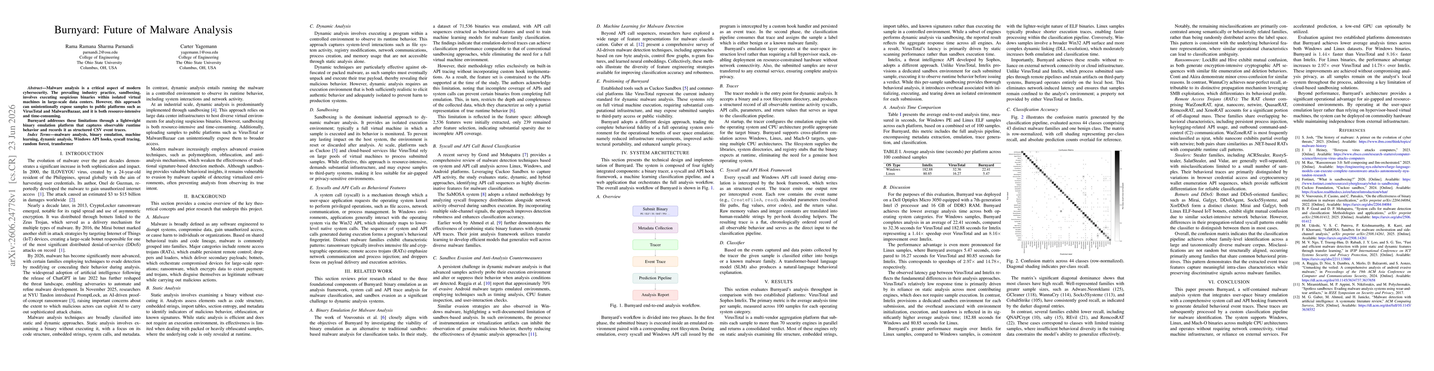 Thumbnail for Burnyard: Future of Malware Analysis