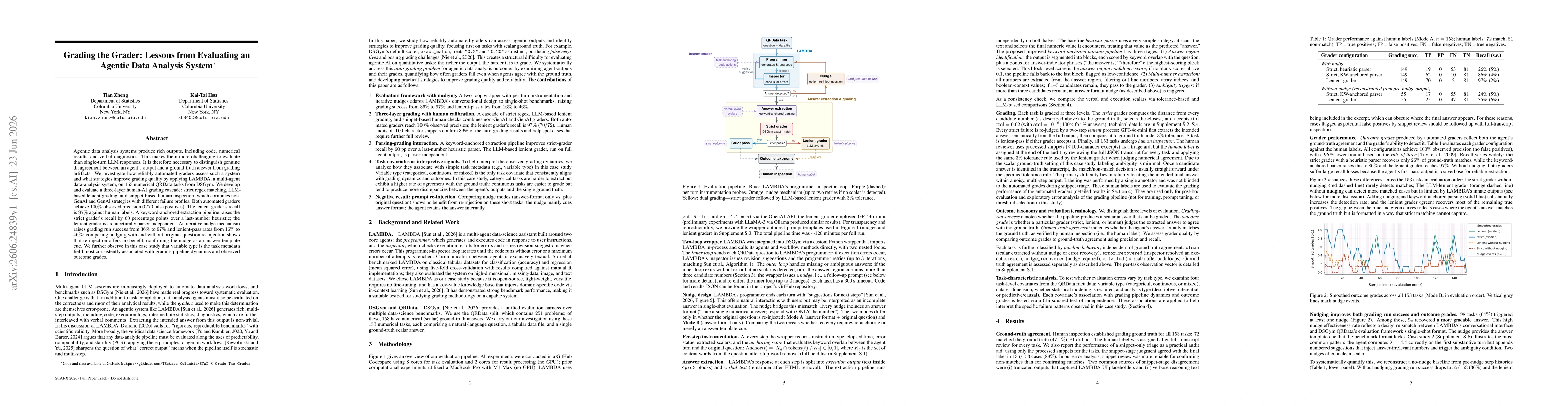 Thumbnail for Grading the Grader: Lessons from Evaluating an Agentic Data Analysis System
