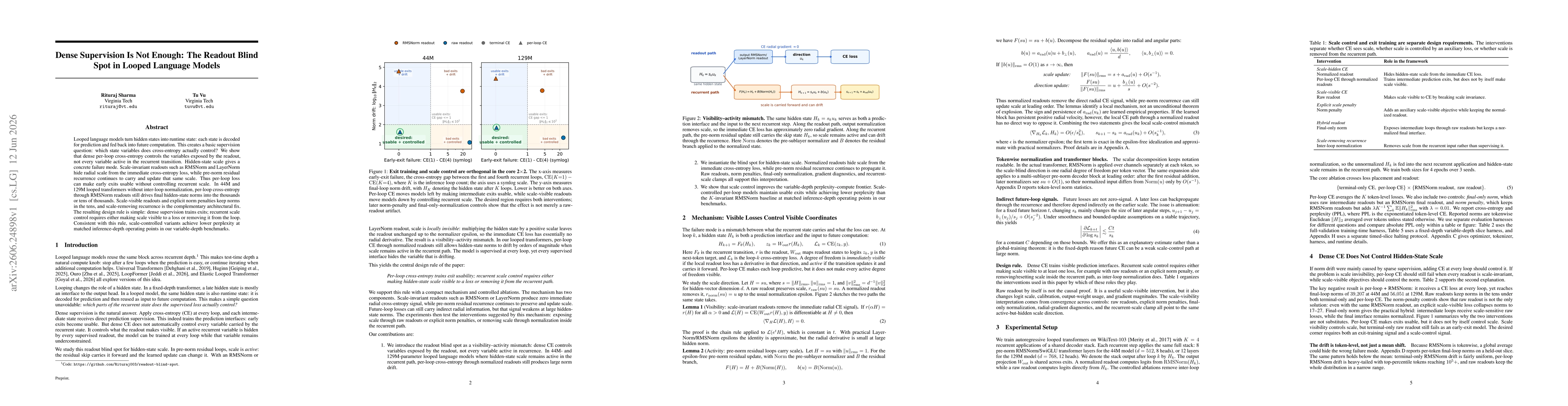 Thumbnail for Dense Supervision Is Not Enough: The Readout Blind Spot in Looped Language Models