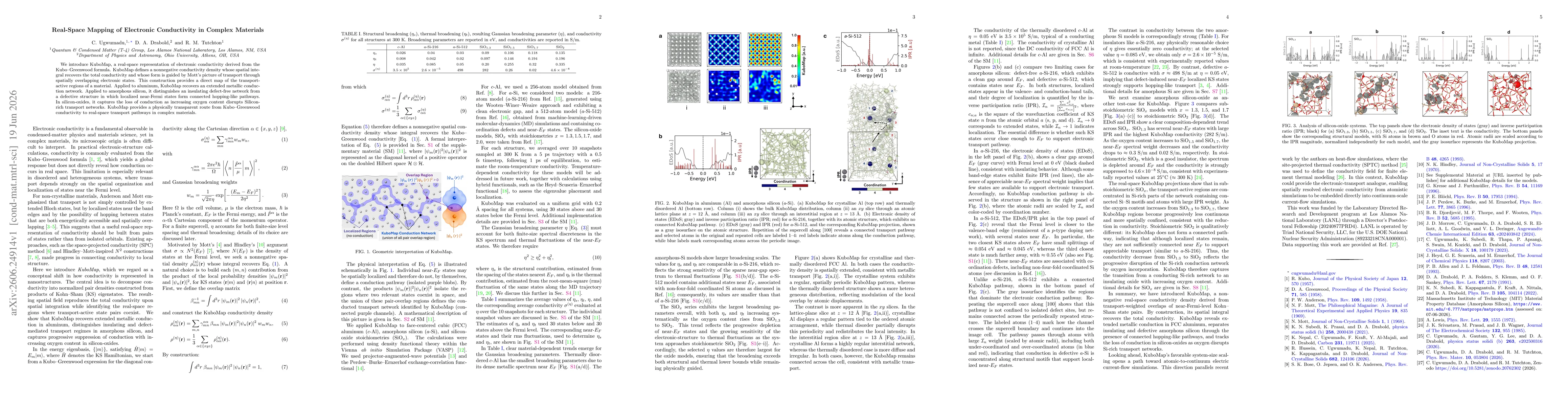 Thumbnail for Real-Space Mapping of Electronic Conductivity in Complex Materials