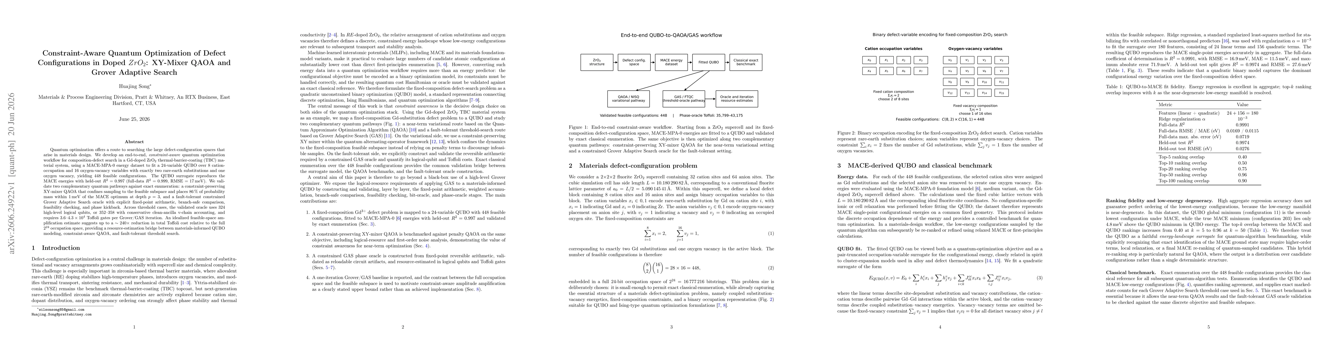 Thumbnail for Constraint-Aware Quantum Optimization of Defect Configurations in Doped ZrO2: XY-Mixer QAOA and Grover Adaptive Search