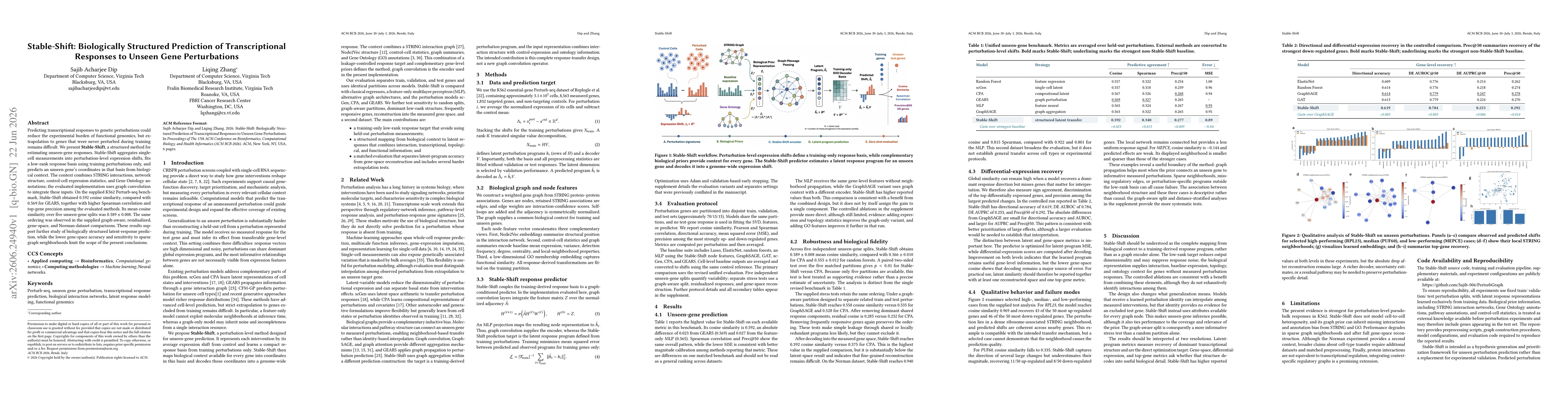 Thumbnail for Stable-Shift: Biologically Structured Prediction of Transcriptional Responses to Unseen Gene Perturbations