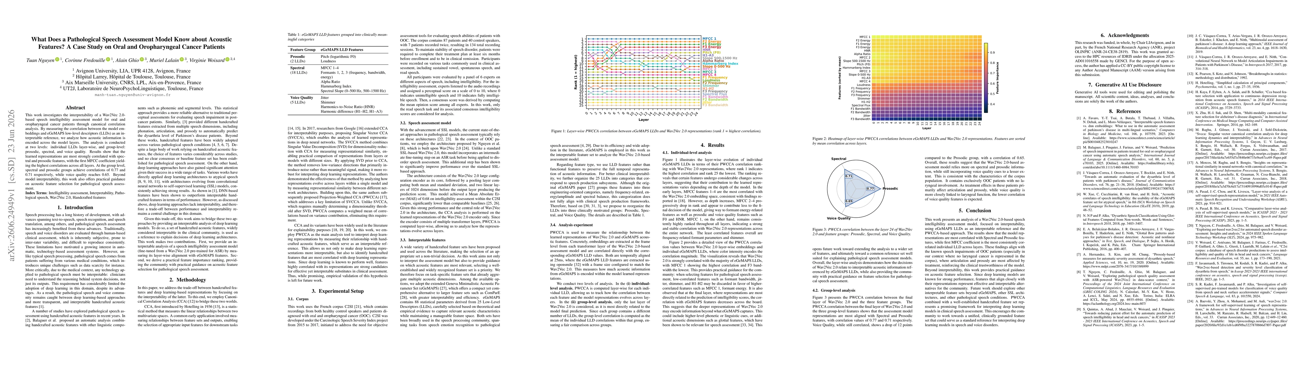 Thumbnail for What Does a Pathological Speech Assessment Model Know about Acoustic Features? A Case Study on Oral and Oropharyngeal Cancer Patients