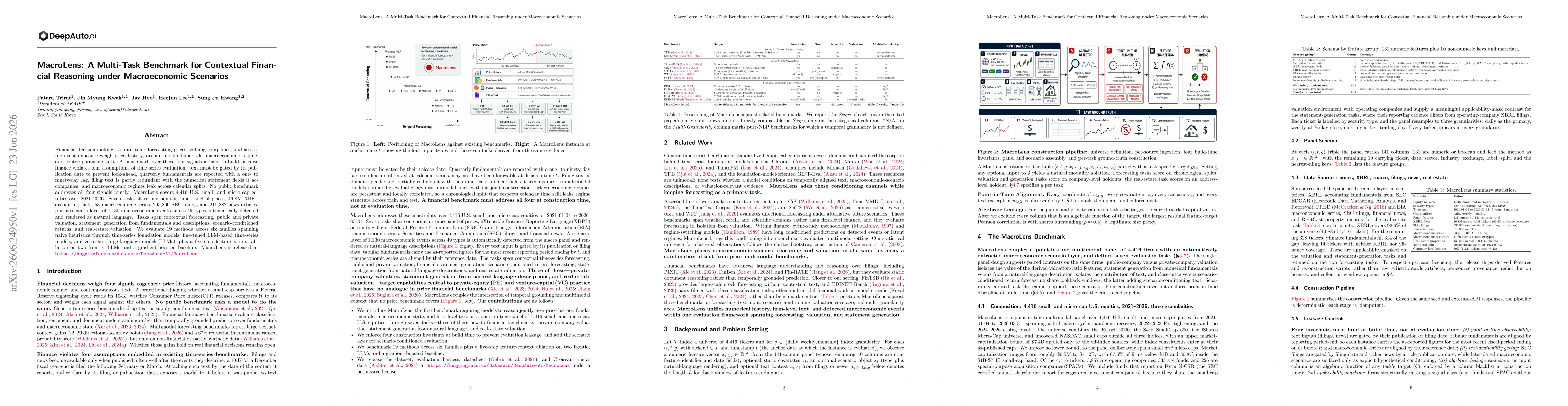 Thumbnail for MacroLens: A Multi-Task Benchmark for Contextual Financial Reasoning under Macroeconomic Scenarios