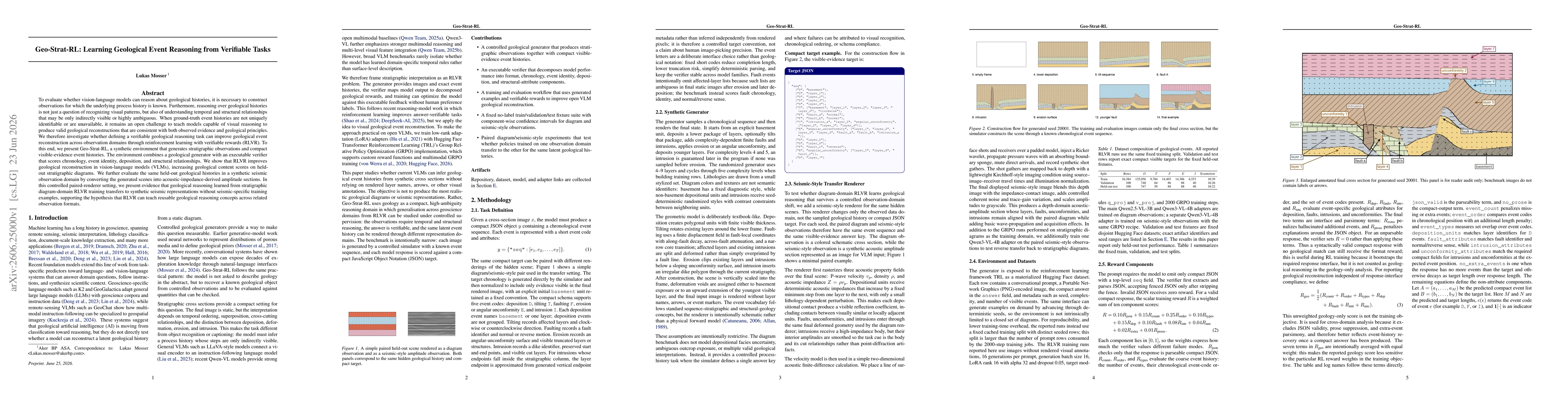 Thumbnail for Geo-Strat-RL: Learning Geological Event Reasoning from Verifiable Tasks