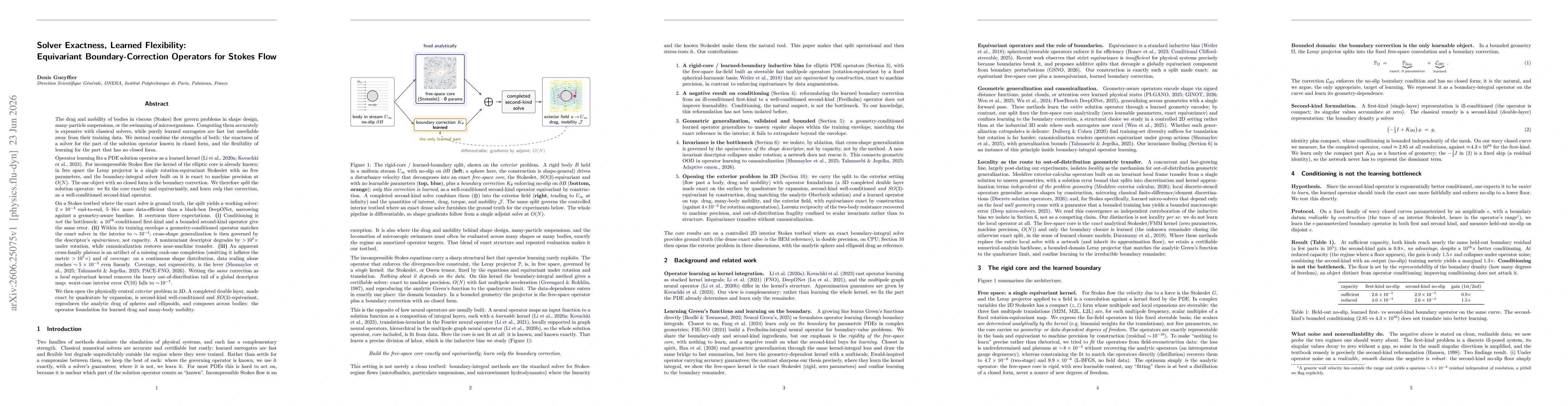 Thumbnail for Solver Exactness, Learned Flexibility: Equivariant Boundary-Correction Operators for Stokes Flow