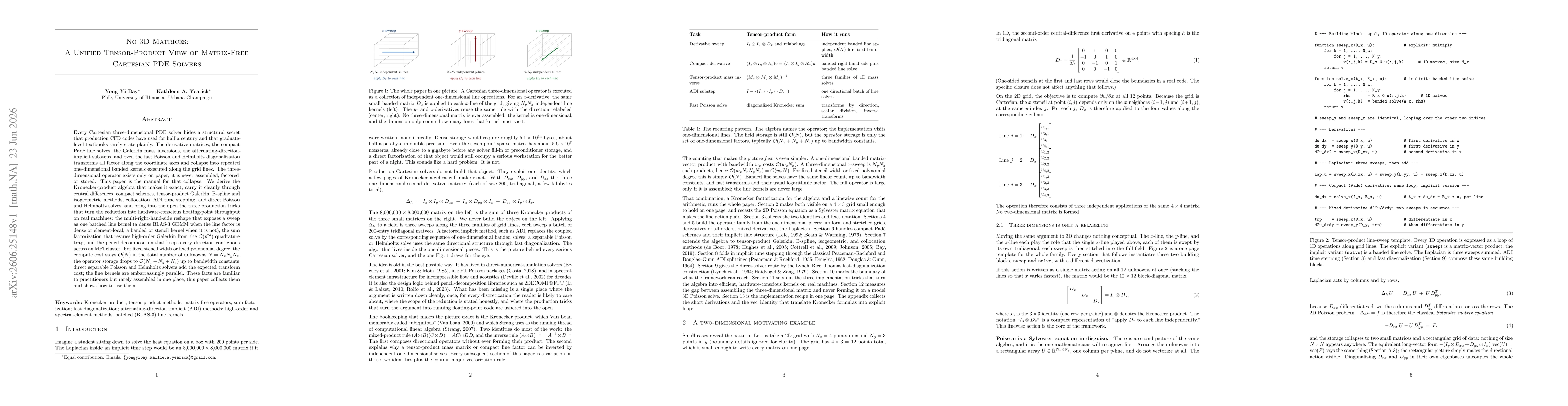 Thumbnail for No 3D Matrices: A Unified Tensor-Product View of Matrix-Free Cartesian PDE Solvers