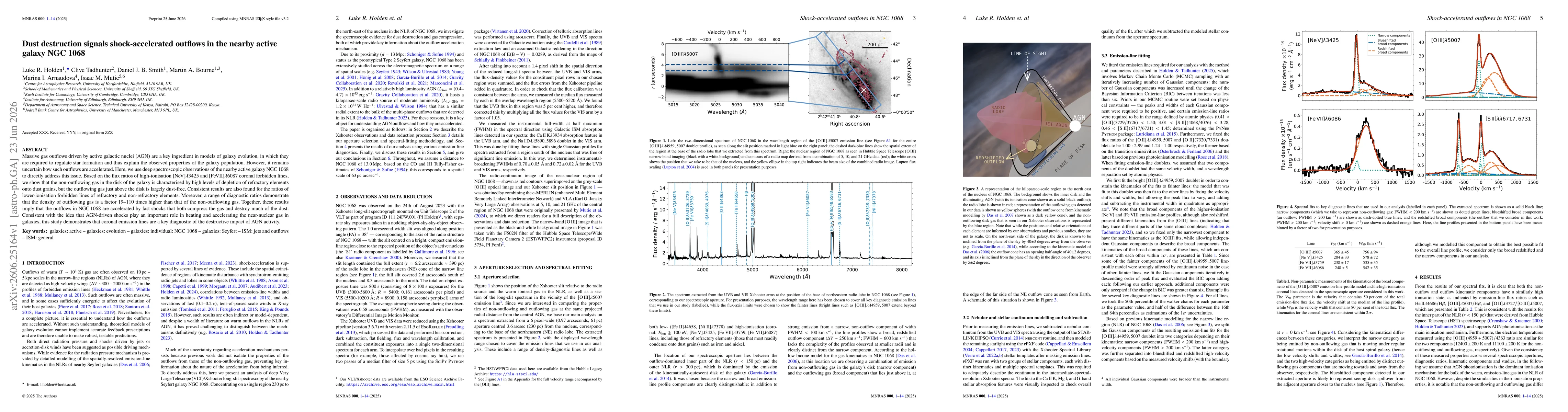 Thumbnail for Dust destruction signals shock-accelerated outflows in the nearby active galaxy NGC\;1068