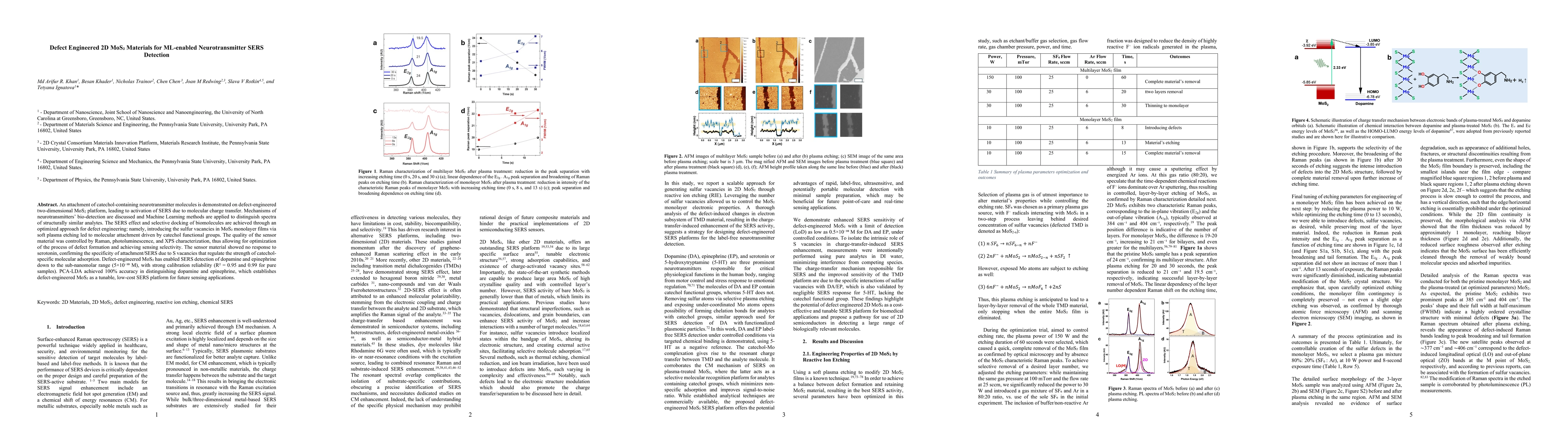 Thumbnail for Defect Engineered 2D MoS2 Materials for ML-enabled Neurotransmitter SERS Detection