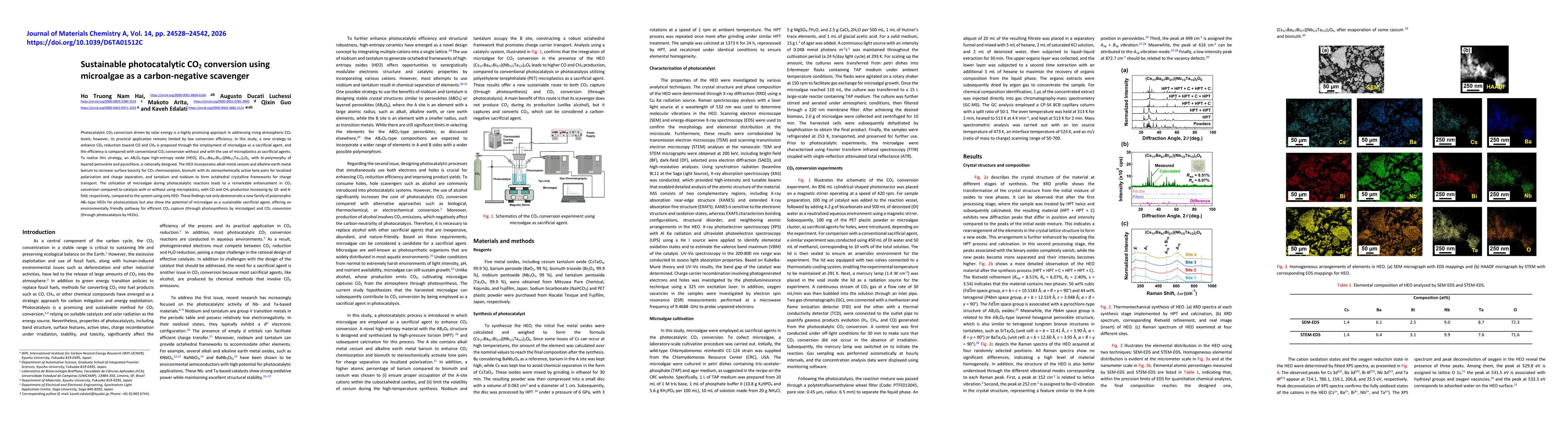 Thumbnail for Sustainable photocatalytic CO2 conversion using microalgae as a carbon-negative scavenger