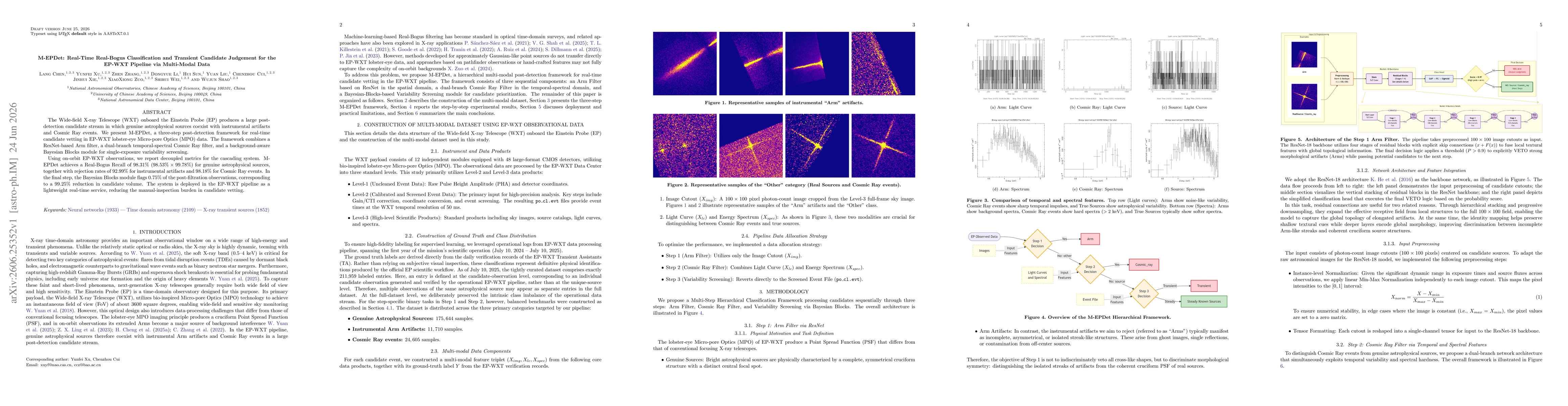 Thumbnail for M-EPDet: Real-Time Real-Bogus Classification and Transient Candidate Judgement for the EP-WXT Pipeline via Multi-Modal Data