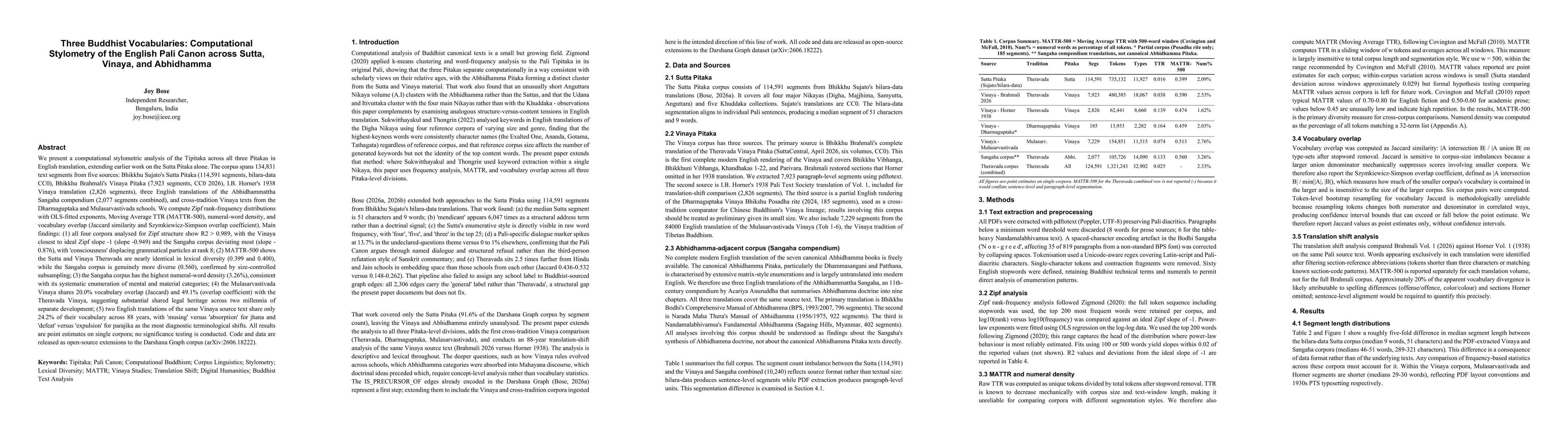 Thumbnail for Three Buddhist Vocabularies: Computational Stylometry of the English Pali Canon across Sutta, Vinaya, and Abhidhamma