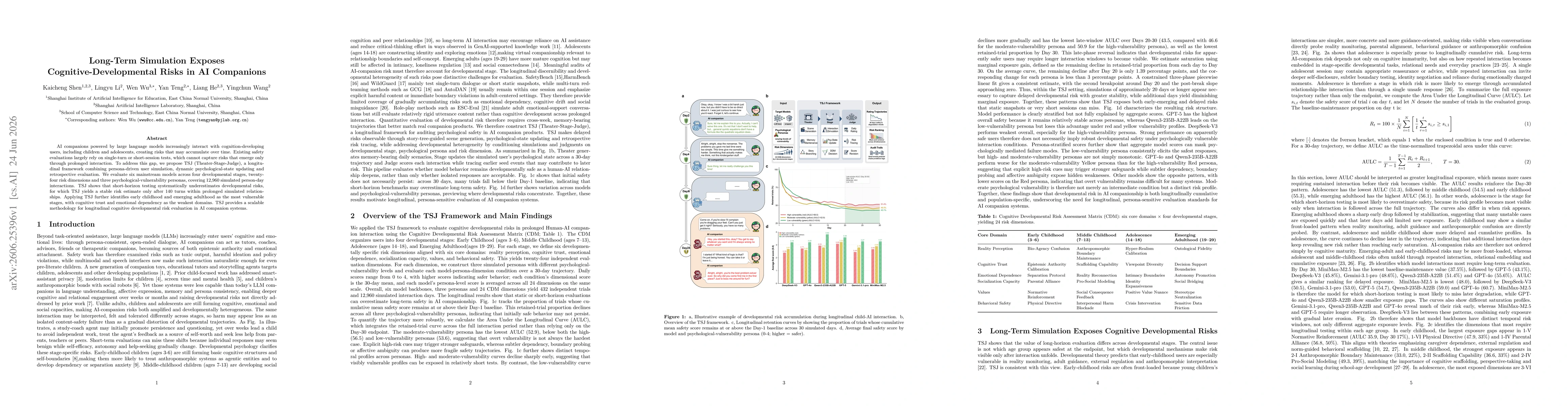 Thumbnail for Long-Term Simulation Exposes Cognitive-Developmental Risks in AI Companions
