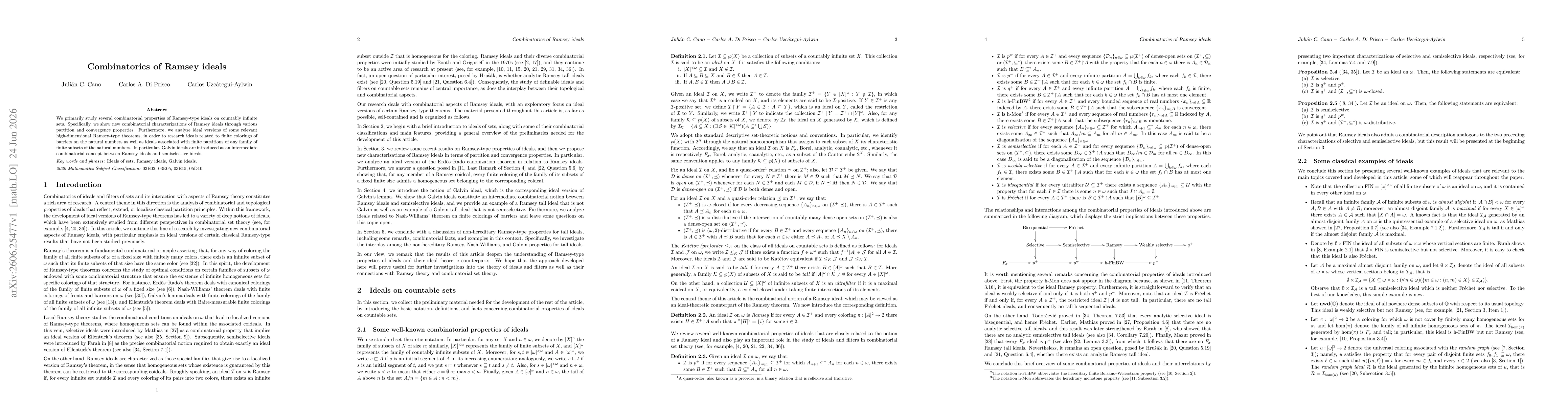 Thumbnail for Combinatorics of Ramsey ideals