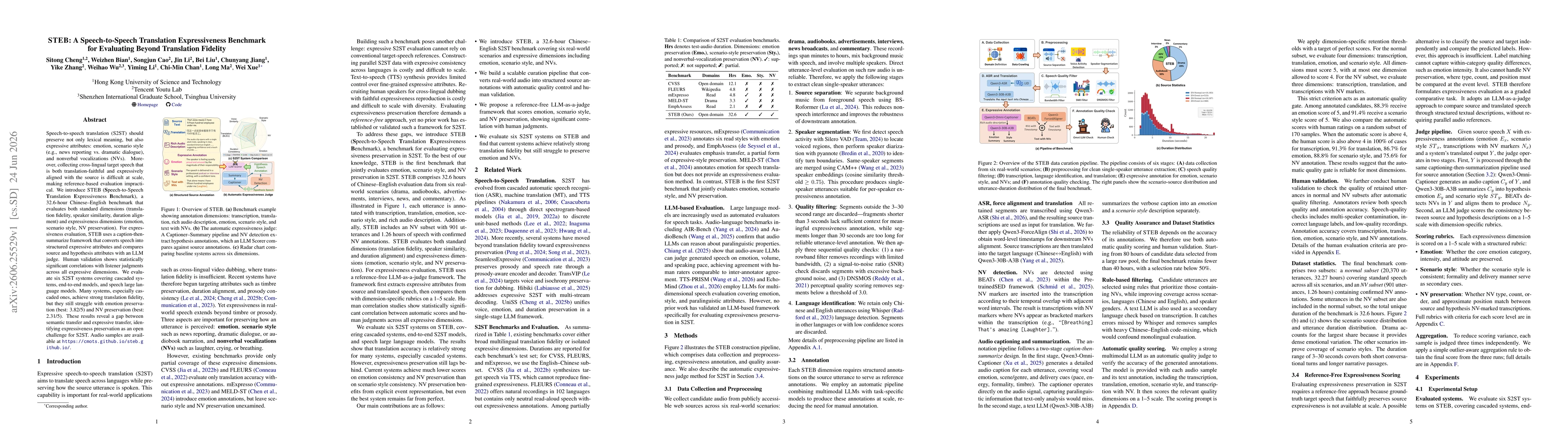 Thumbnail for STEB: A Speech-to-Speech Translation Expressiveness Benchmark for Evaluating Beyond Translation Fidelity