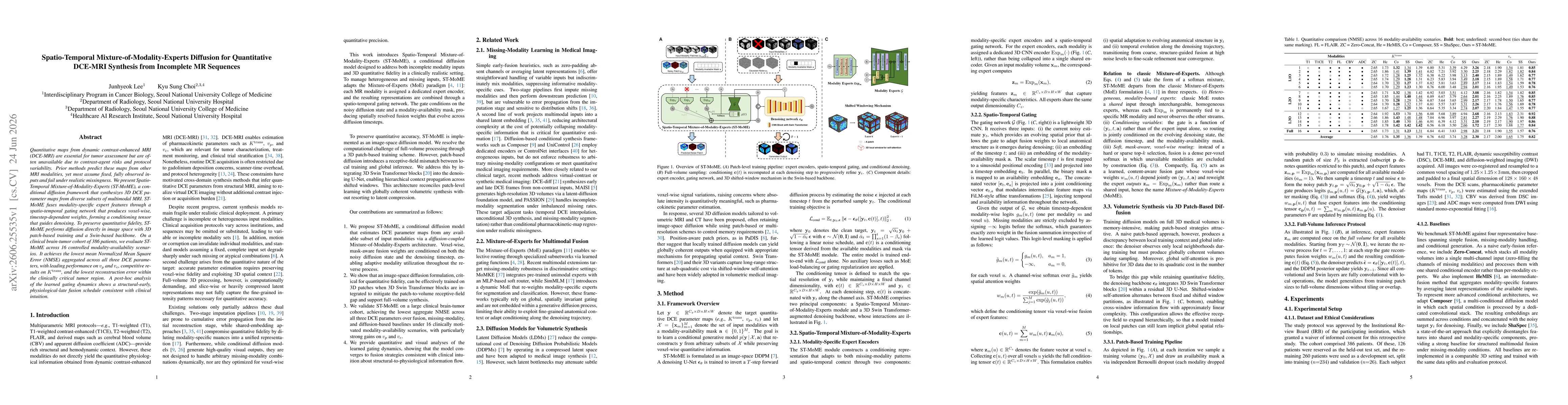 Thumbnail for Spatio-Temporal Mixture-of-Modality-Experts Diffusion for Quantitative DCE-MRI Synthesis from Incomplete MR Sequences
