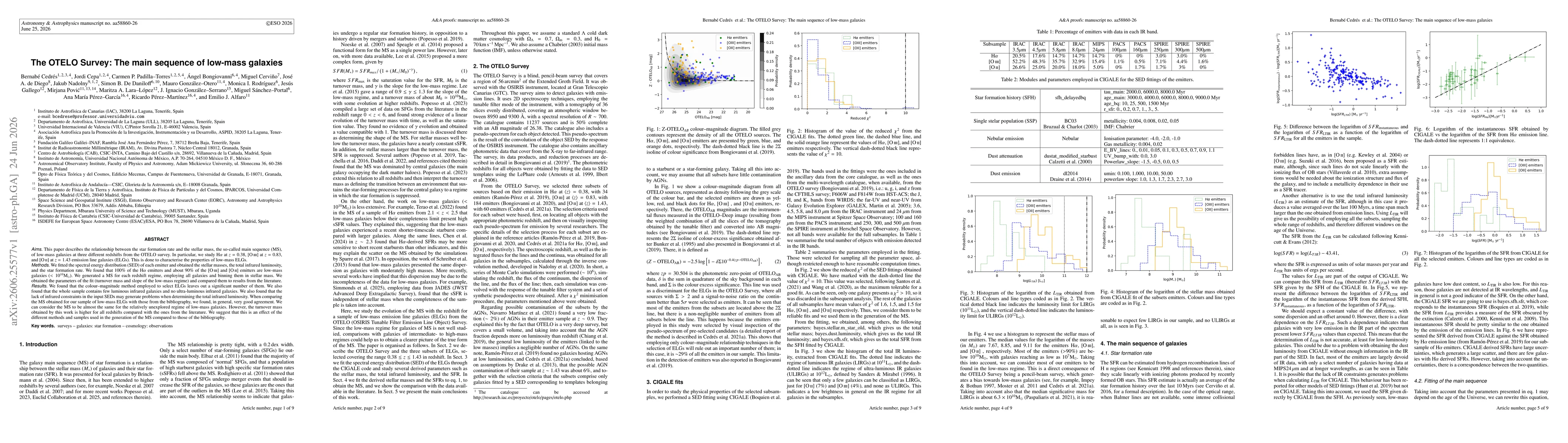 Thumbnail for The OTELO Survey: The main sequence of low-mass galaxies